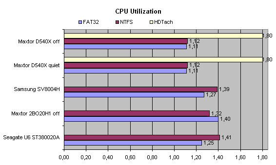 Тестирование жестких дисков с интерфейсом IDE. Декабрь 2001 года, фото 22
