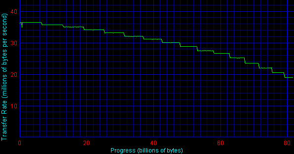 Тестирование жестких дисков с интерфейсом IDE. Декабрь 2001 года, фото 20