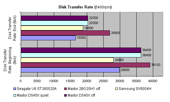 Тестирование жестких дисков с интерфейсом IDE. Декабрь 2001 года, фото 19