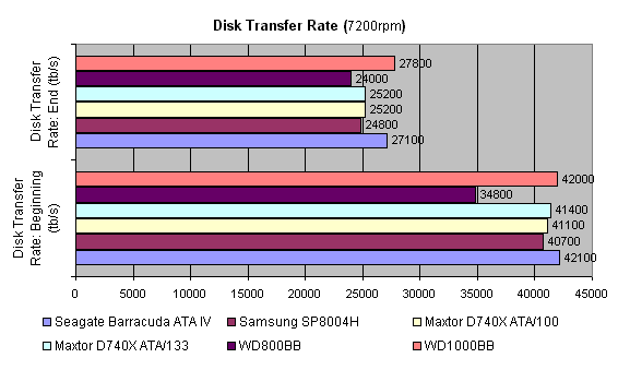 Тестирование жестких дисков с интерфейсом IDE. Декабрь 2001 года, фото 11