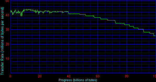 Тестирование жестких дисков с интерфейсом IDE. Декабрь 2001 года, фото 14