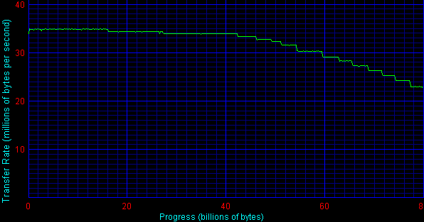 Тестирование жестких дисков с интерфейсом IDE. Декабрь 2001 года, фото 15