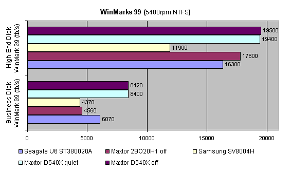 Тестирование жестких дисков с интерфейсом IDE. Декабрь 2001 года, фото 24