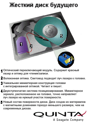 OAW — технология жестких дисков будущего?, фото 1