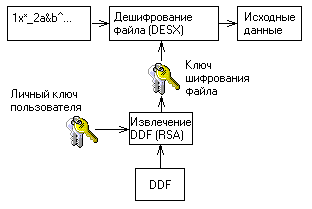 Шифрующая файловая система (EFS), фото 3