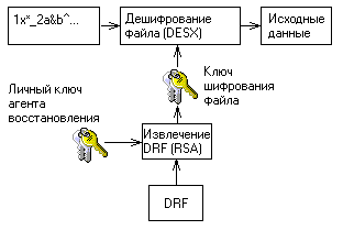 Шифрующая файловая система (EFS), фото 4