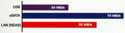 Сетевой NDAS-накопитель Co-World ShareDisk Gigabit Pro с eSATA и USB, фото 4