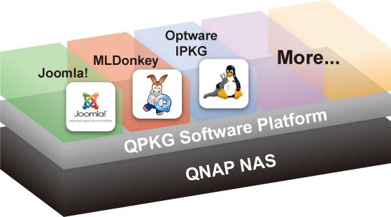 QNAP TS-409 Pro Turbo Station, фото 24