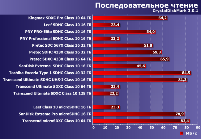 Карты памяти SD и microSD:, фото 17