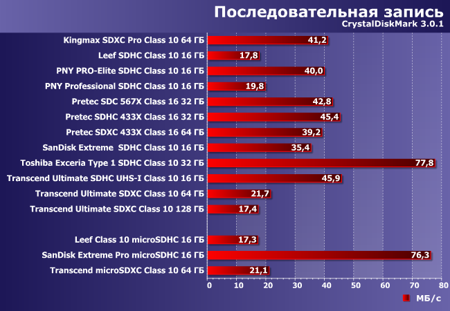 Карты памяти SD и microSD:, фото 18