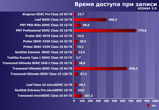 Карты памяти SD и microSD:, фото 21