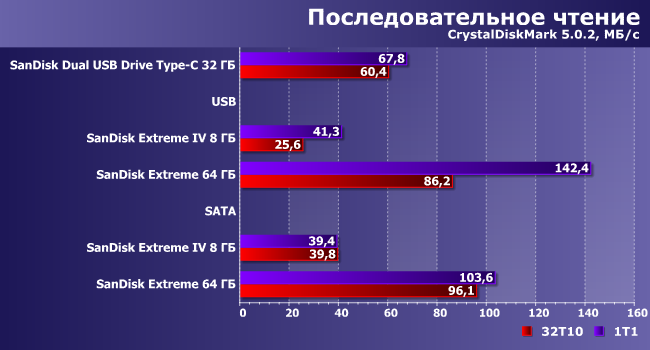 Карты памяти CompactFlash SanDisk Extreme:, фото 5
