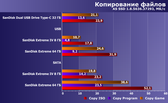 Карты памяти CompactFlash SanDisk Extreme:, фото 7