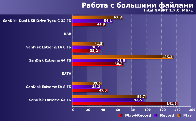 Карты памяти CompactFlash SanDisk Extreme:, фото 8