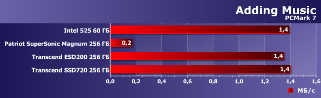Три подхода к получению высокоскоростного флэш-накопителя с интерфейсом USB 3.0:, фото 10