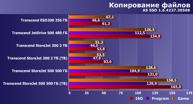 Внешние накопители Transcend на основе флэш-памяти и винчестеров:, фото 8
