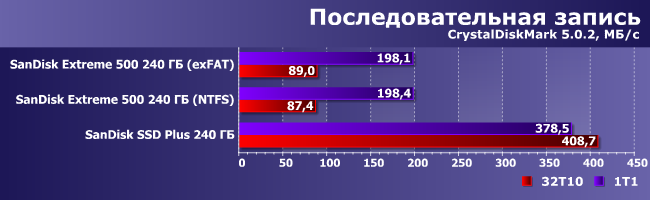 Внешний SSD SanDisk Extreme 500 емкостью 240 ГБ:, фото 7