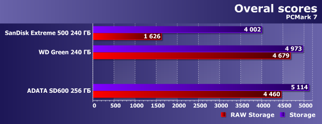 Внешний SSD Adata SD600 (256 ГБ):, фото 3