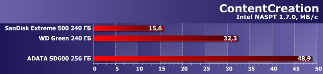 Внешний SSD Adata SD600 (256 ГБ):, фото 4