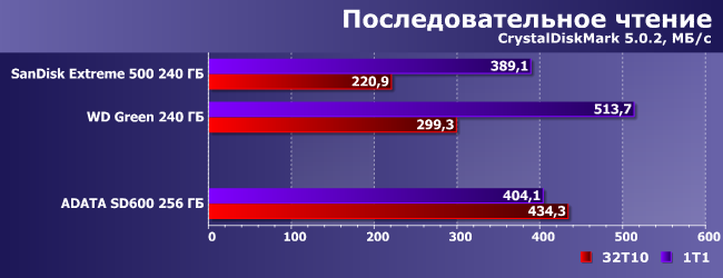 Внешний SSD Adata SD600 (256 ГБ):, фото 5