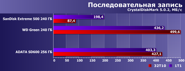 Внешний SSD Adata SD600 (256 ГБ):, фото 6
