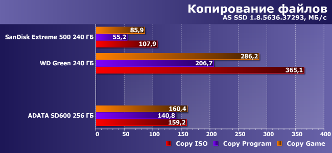 Внешний SSD Adata SD600 (256 ГБ):, фото 7