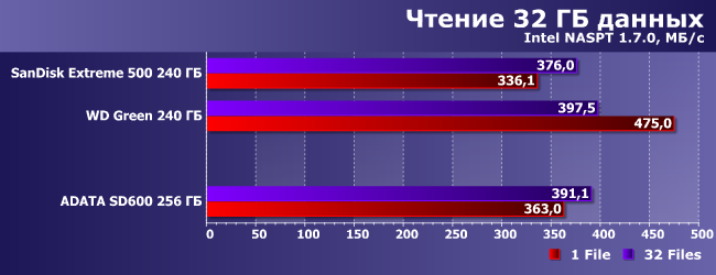 Внешний SSD Adata SD600 (256 ГБ):, фото 8