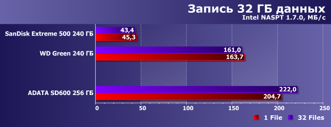 Внешний SSD Adata SD600 (256 ГБ):, фото 9