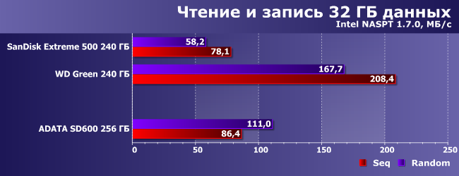 Внешний SSD Adata SD600 (256 ГБ):, фото 10