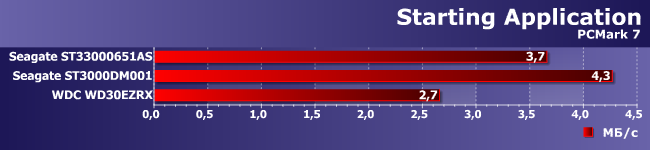 Сравнительное тестирование винчестеров емкостью 3 ТБ:, фото 17