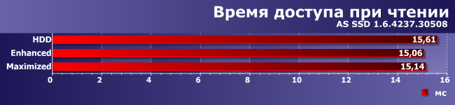 Достоинства и недостатки технологии Intel Smart Response:, фото 8