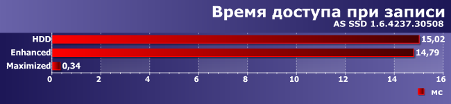 Достоинства и недостатки технологии Intel Smart Response:, фото 9