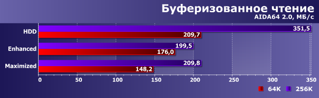 Достоинства и недостатки технологии Intel Smart Response:, фото 4