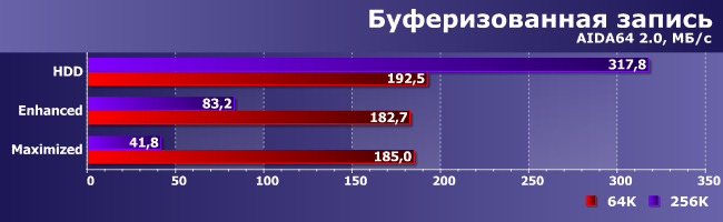 Достоинства и недостатки технологии Intel Smart Response:, фото 5