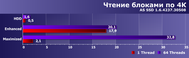 Достоинства и недостатки технологии Intel Smart Response:, фото 28
