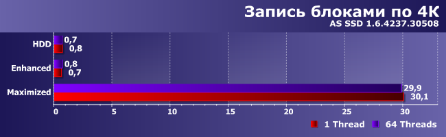Достоинства и недостатки технологии Intel Smart Response:, фото 29