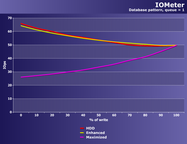 Достоинства и недостатки технологии Intel Smart Response:, фото 14