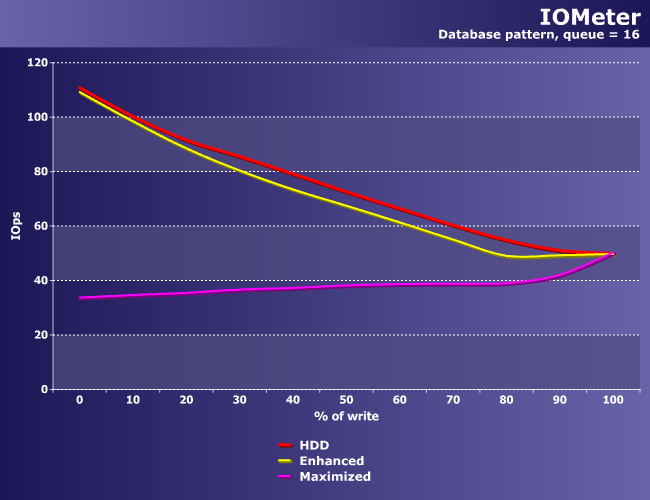 Достоинства и недостатки технологии Intel Smart Response:, фото 15