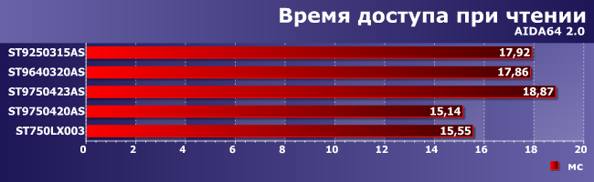 Ноутбучные винчестеры Seagate:, фото 8