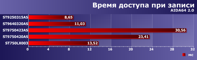 Ноутбучные винчестеры Seagate:, фото 9