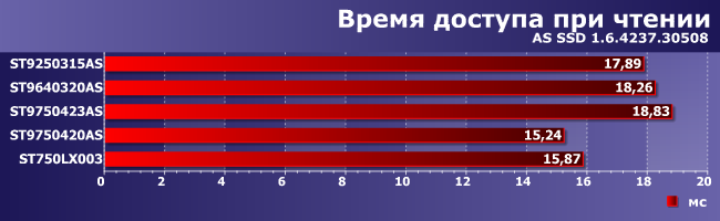 Ноутбучные винчестеры Seagate:, фото 10