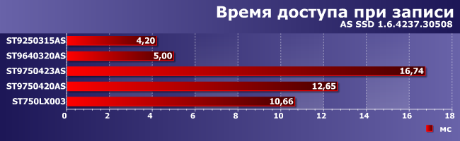 Ноутбучные винчестеры Seagate:, фото 11