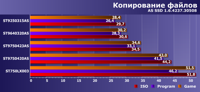 Ноутбучные винчестеры Seagate:, фото 24