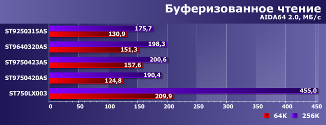 Ноутбучные винчестеры Seagate:, фото 6