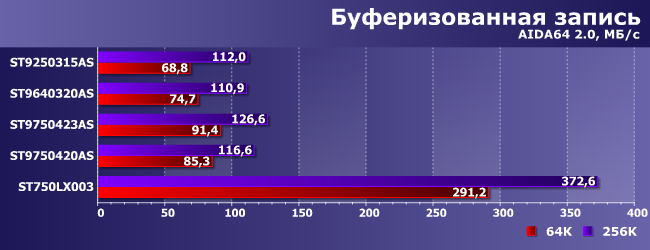 Ноутбучные винчестеры Seagate:, фото 7