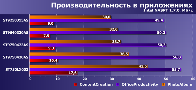 Ноутбучные винчестеры Seagate:, фото 23