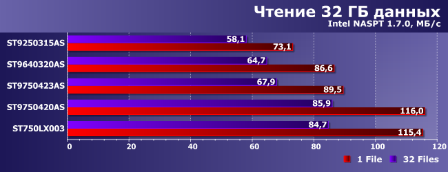 Ноутбучные винчестеры Seagate:, фото 25