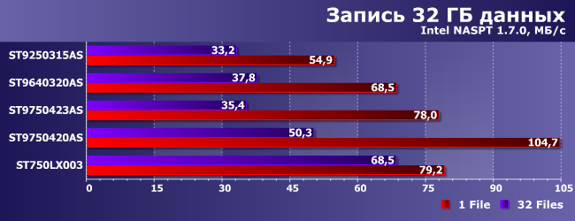 Ноутбучные винчестеры Seagate:, фото 26
