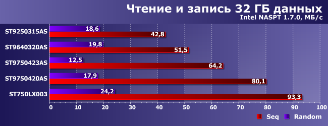 Ноутбучные винчестеры Seagate:, фото 27