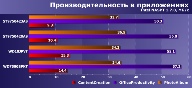 Ноутбучные винчестеры Western Digital Blue и Black:, фото 20